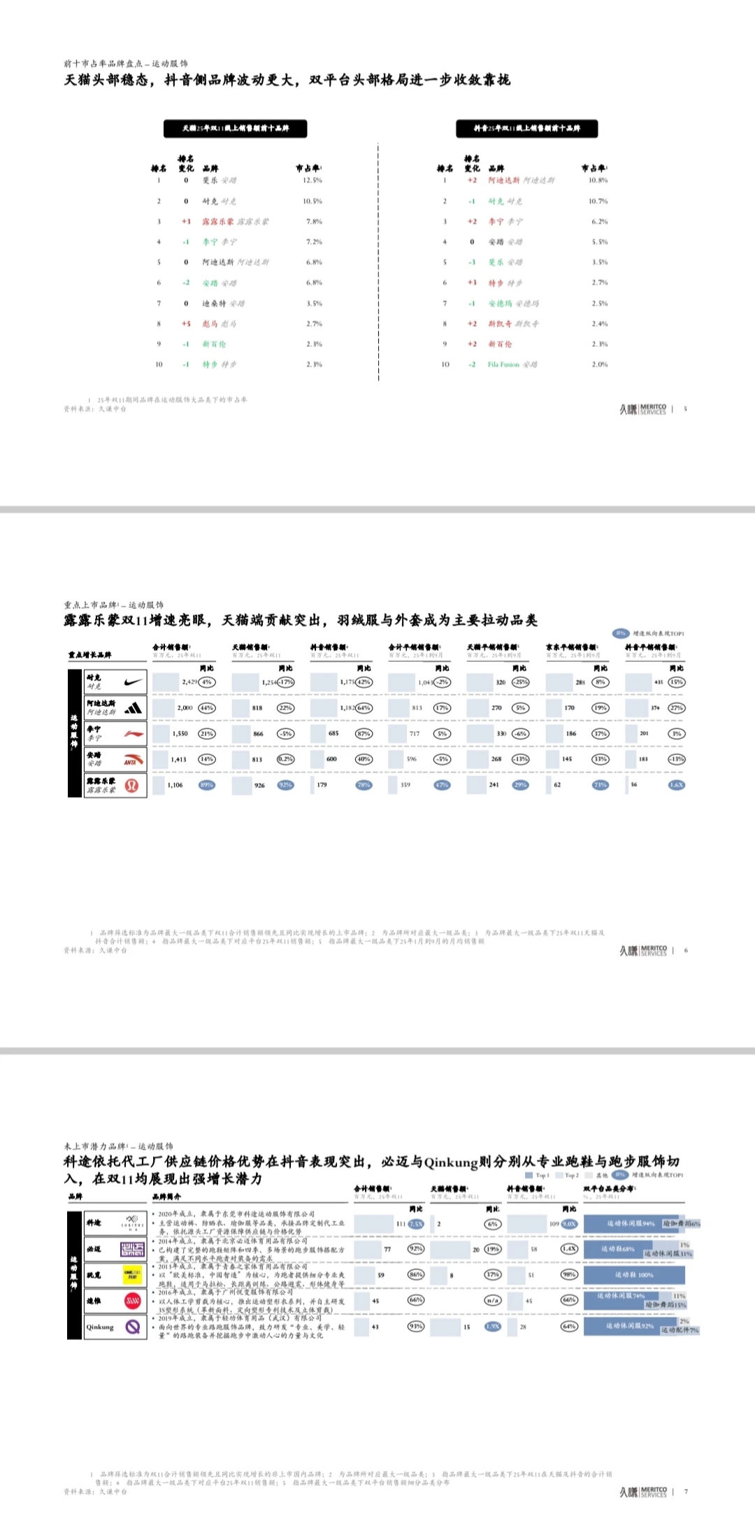 爆款密码|2025双十一数据全揭秘!