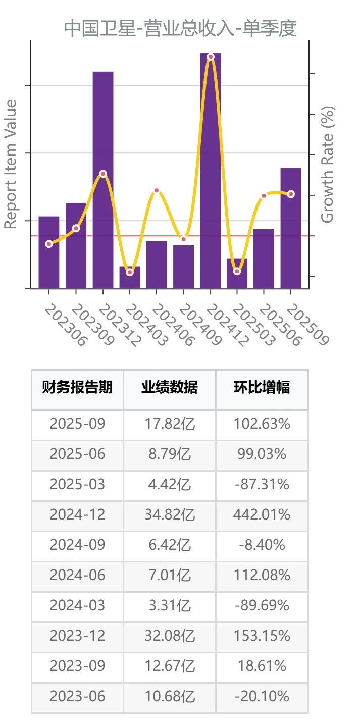 商业航天产业链公司三季报测评：中国卫星