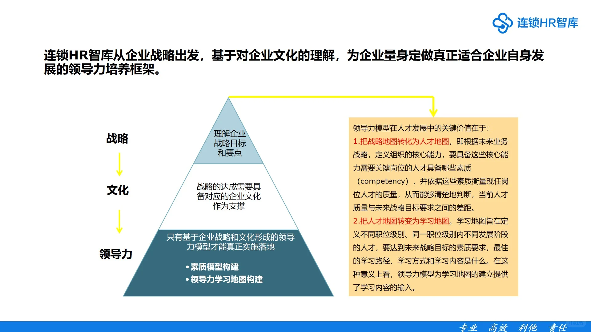 领导力素质模型构建，用这个方案就够了！