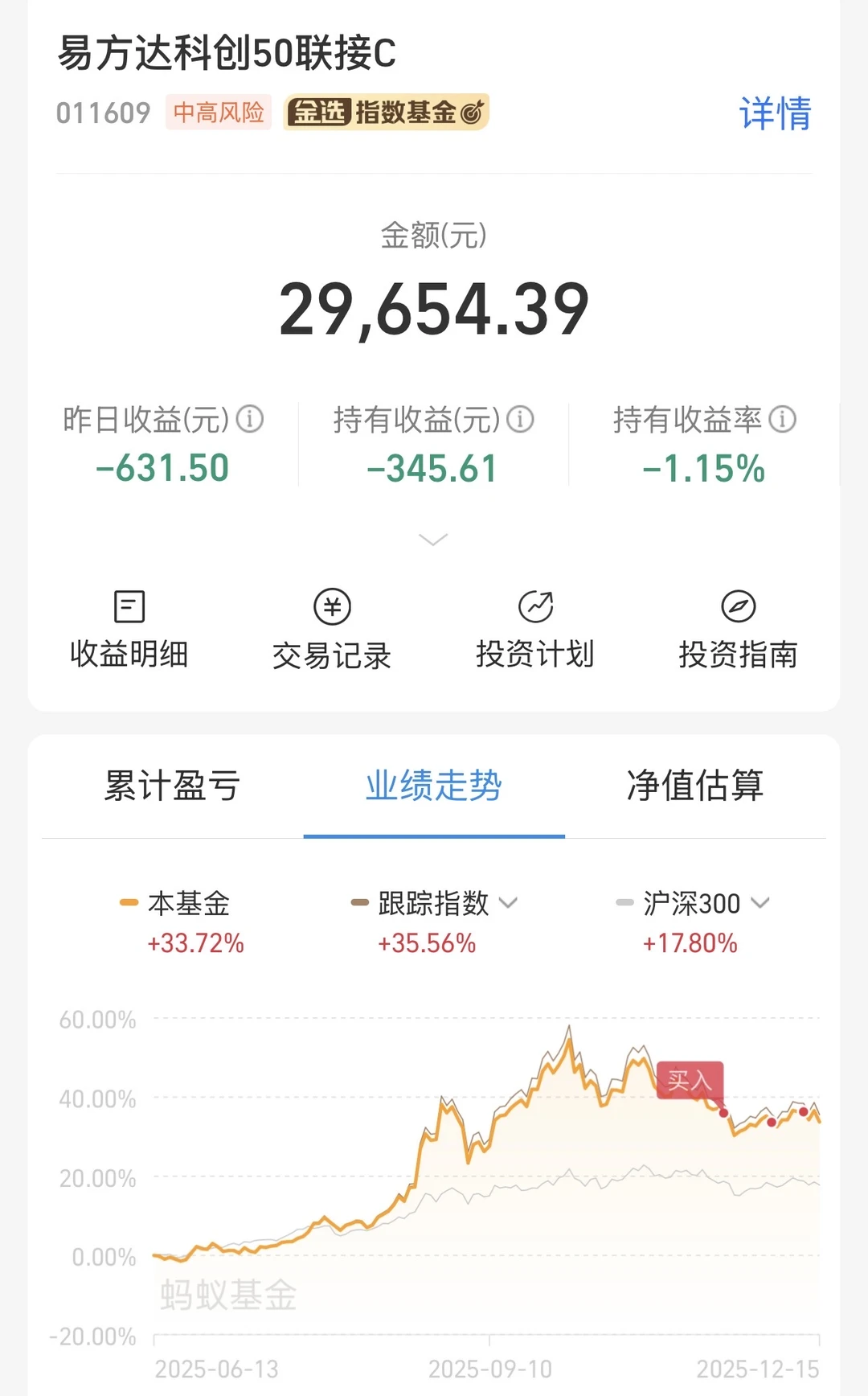 昨天不出手正确,今天打算出手!