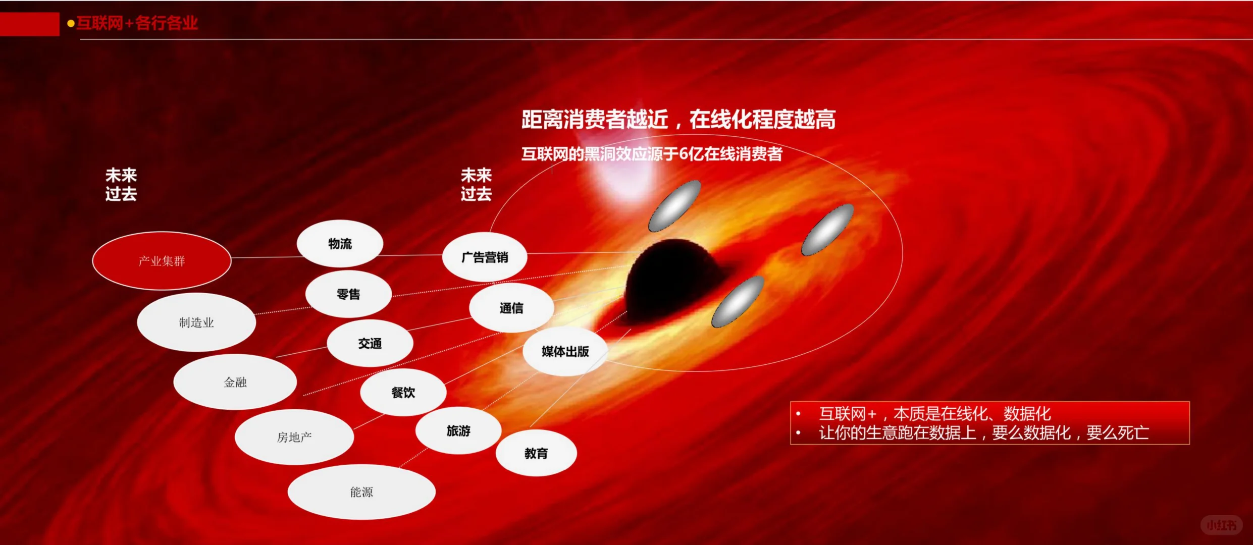互联网+中国传统文化大数据解读报告-阿里研