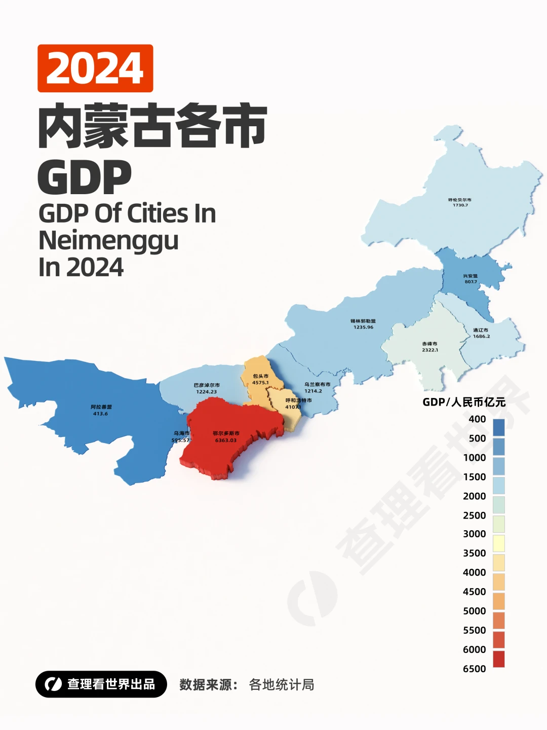 内蒙古各市经济发展状况最好的竟然是？