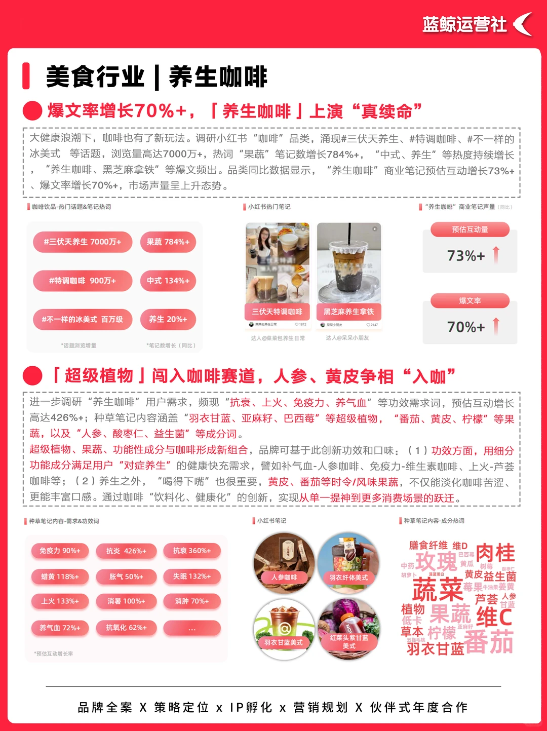 营销热点｜2025四大新兴品类营销速览