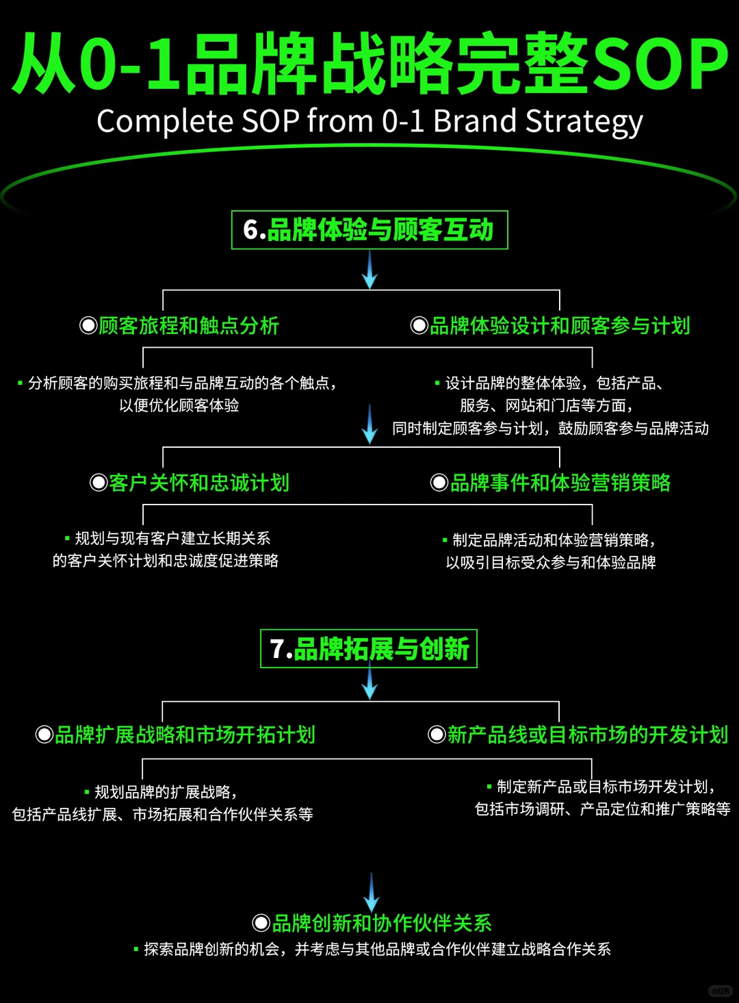 品牌战略是什么？从0到1就教你
