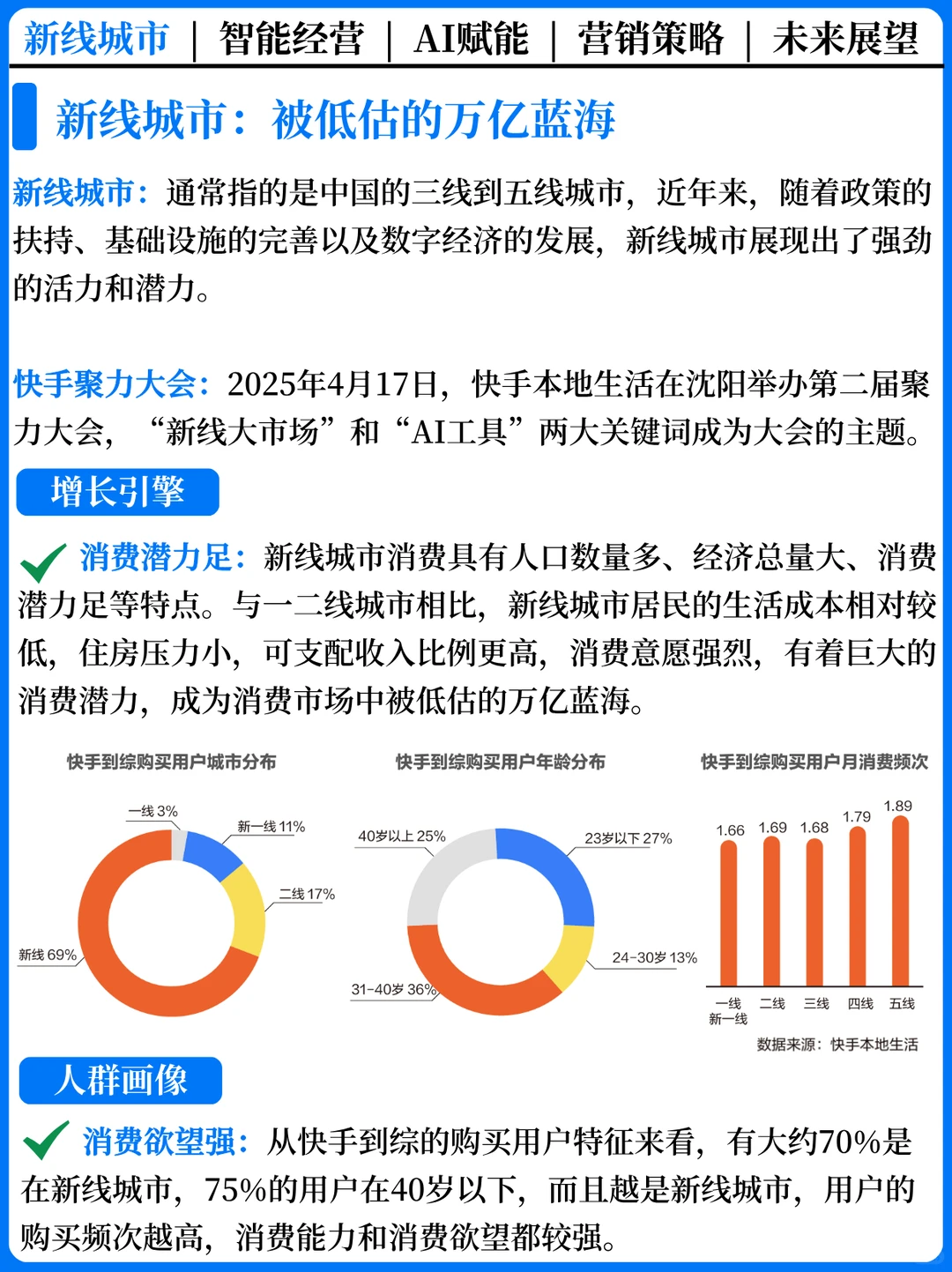 AI + 新线城市 | 本地生活 “爆单”秘籍