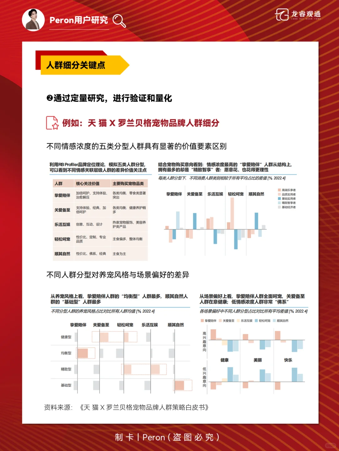 用户画像与人群细分全拆解
