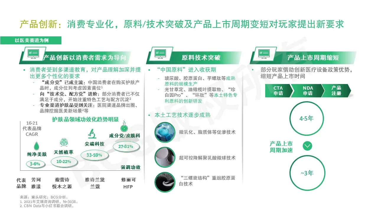 医药小课堂 |BCG论消费健康行业现状与趋势