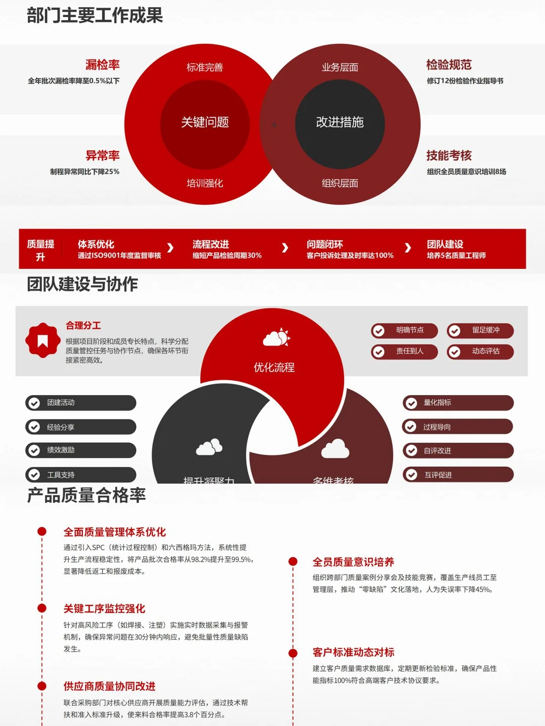 质量经理的述职报告，你正好用得上❗❗