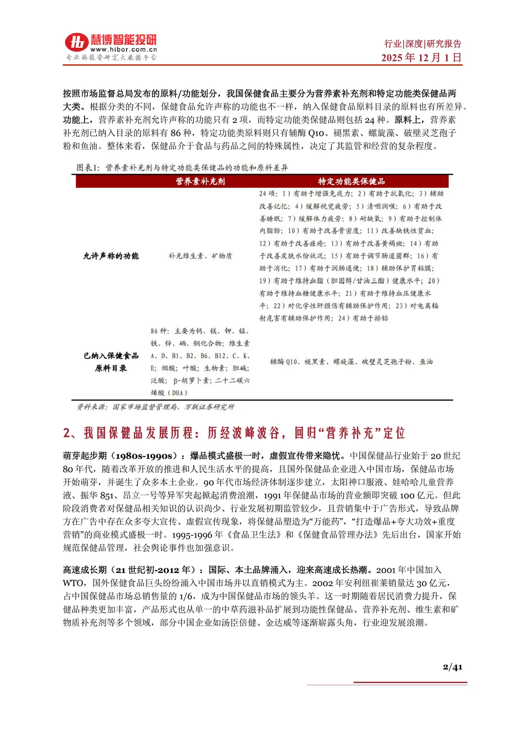 保健品行业报告?因素、市场分析及产业链