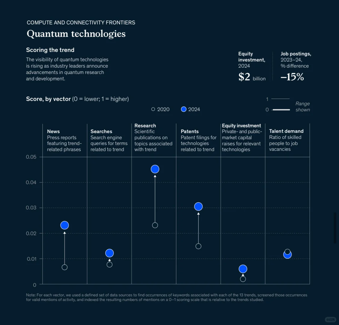 AI之后,下一个爆发方向可能是什么??