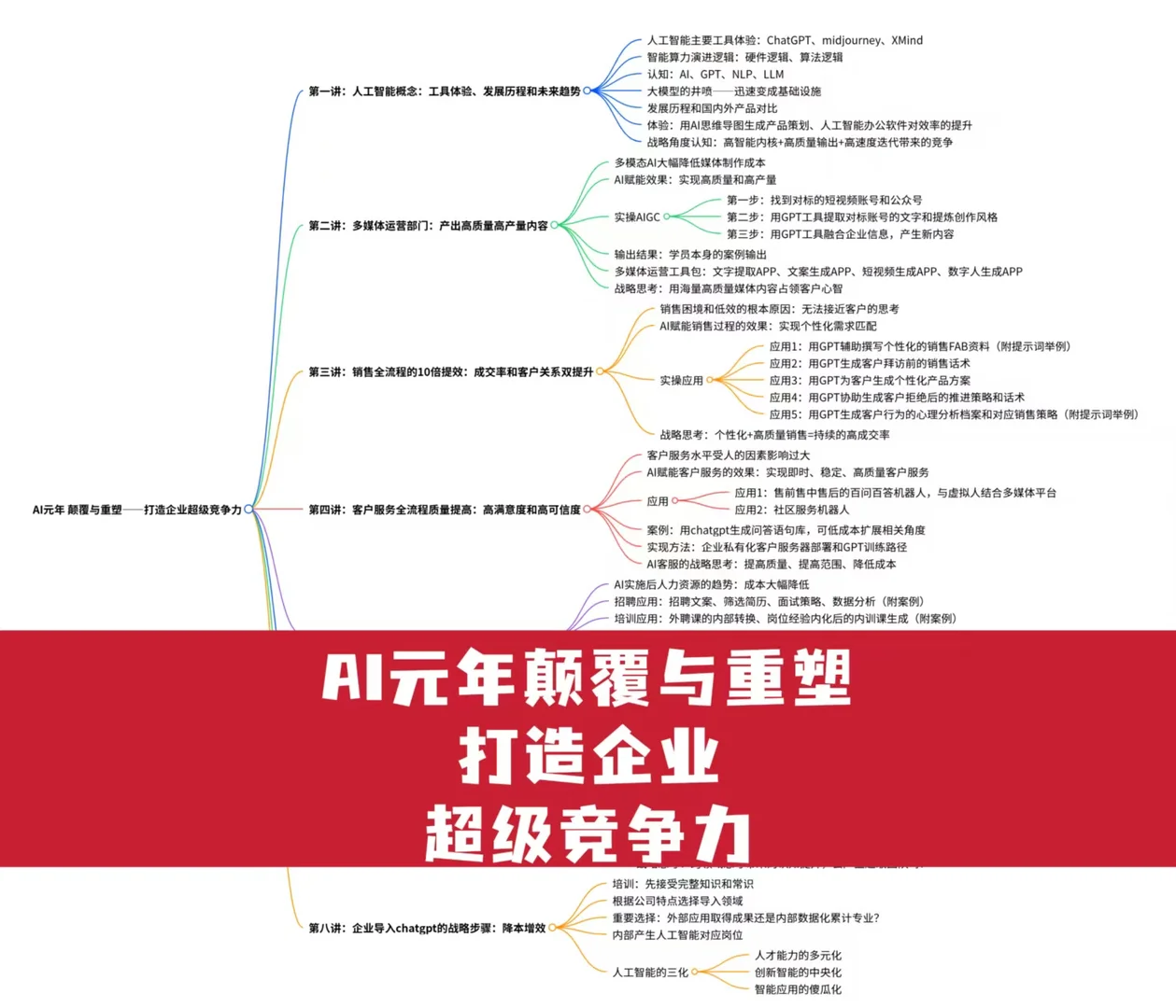 战略规划-增长密码!AI 元年颠覆与重塑,打