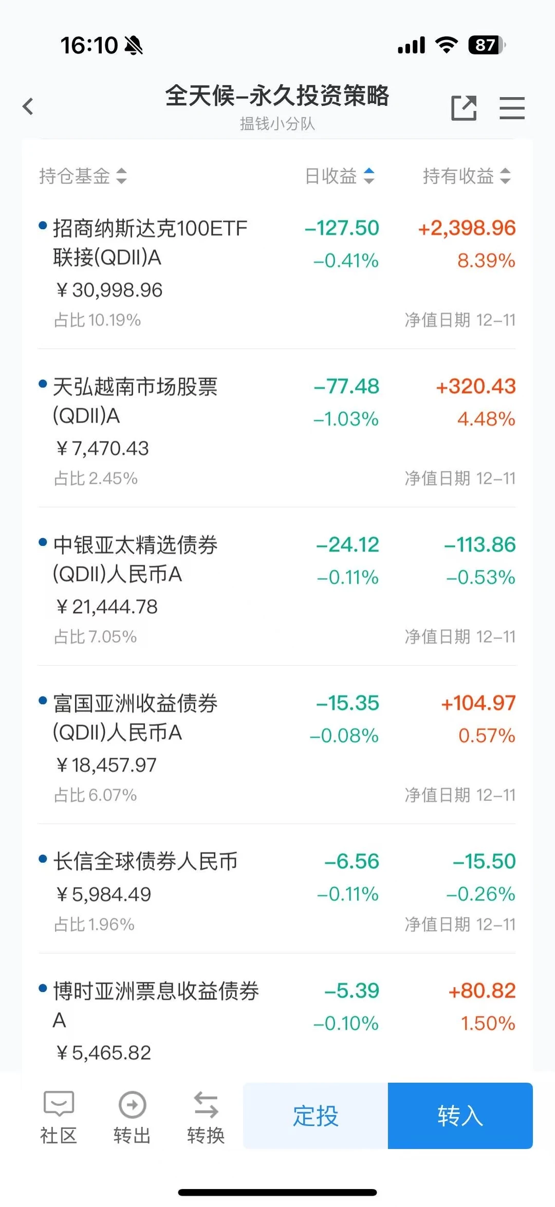 12.14｜我的永久躺平组合，简直赢麻了