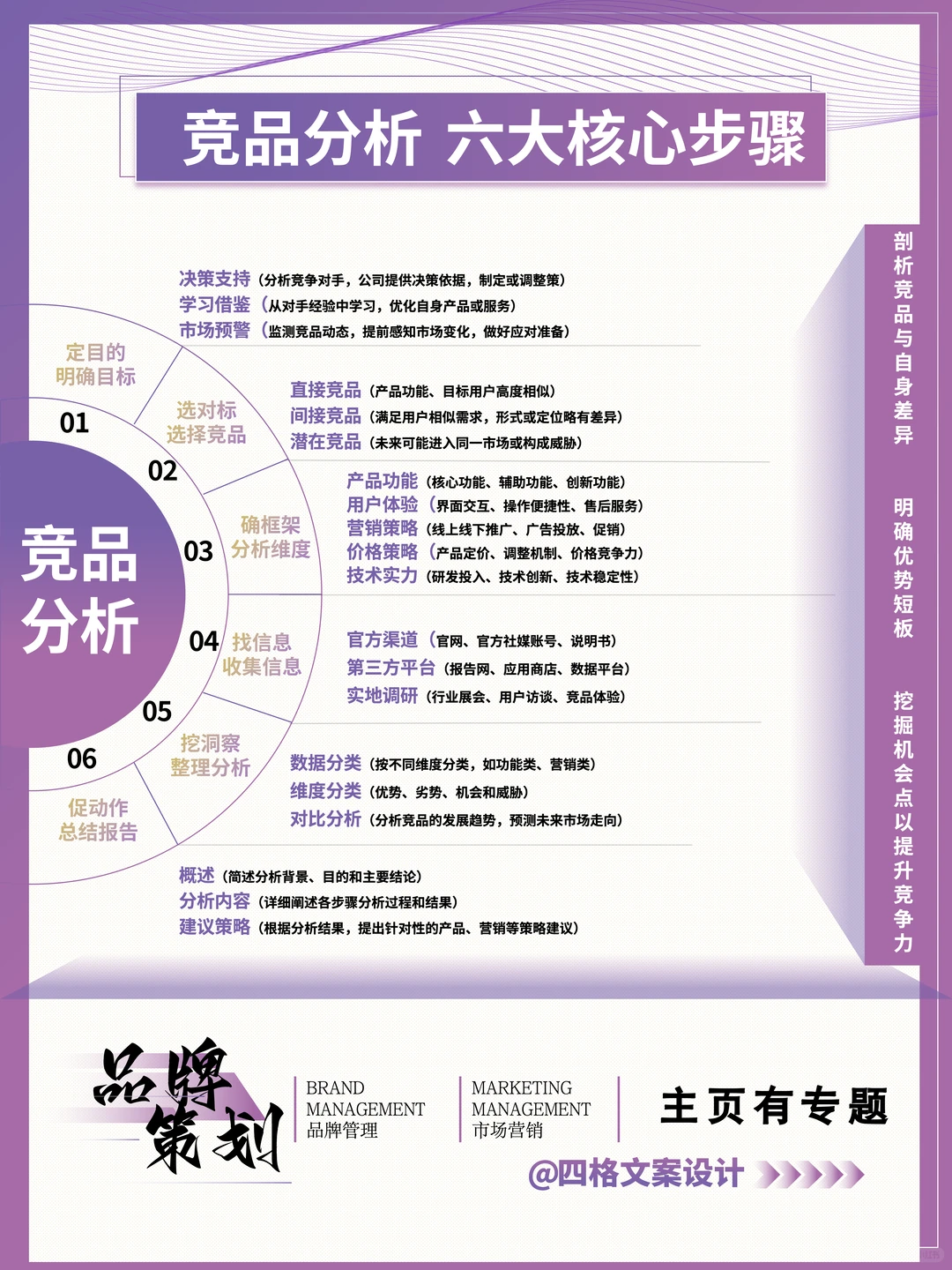 ?竞品分析6步法|搞定对手秘籍?