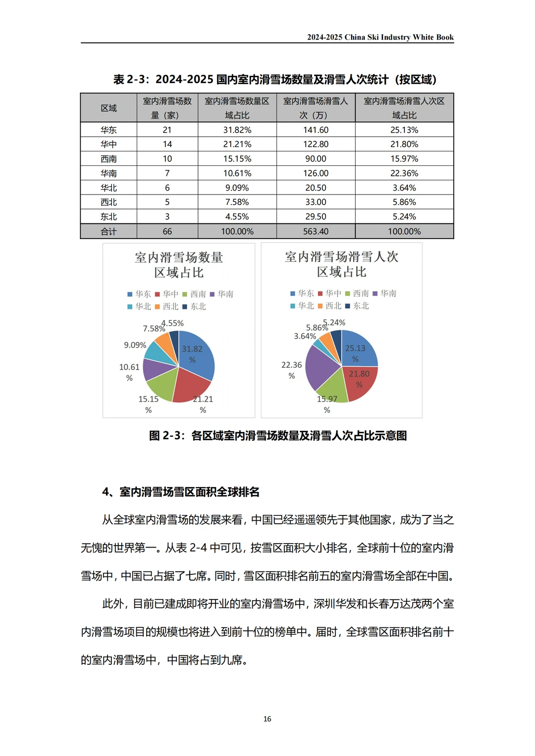 【28】报告丨中国滑雪产业白皮书