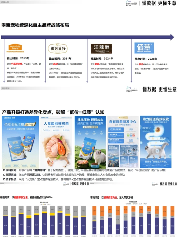 佰萃：乖宝宠物布局平价赛道，运营人必看‼️