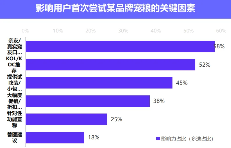 32页报告|中国宠物食品市场数据洞察与剖析