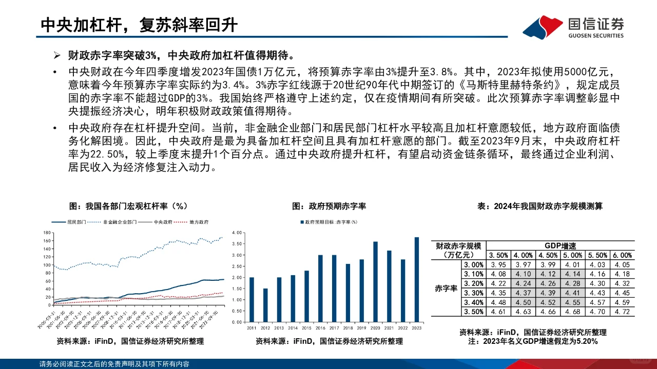 研报下载 | 2024年非银金融投资策略