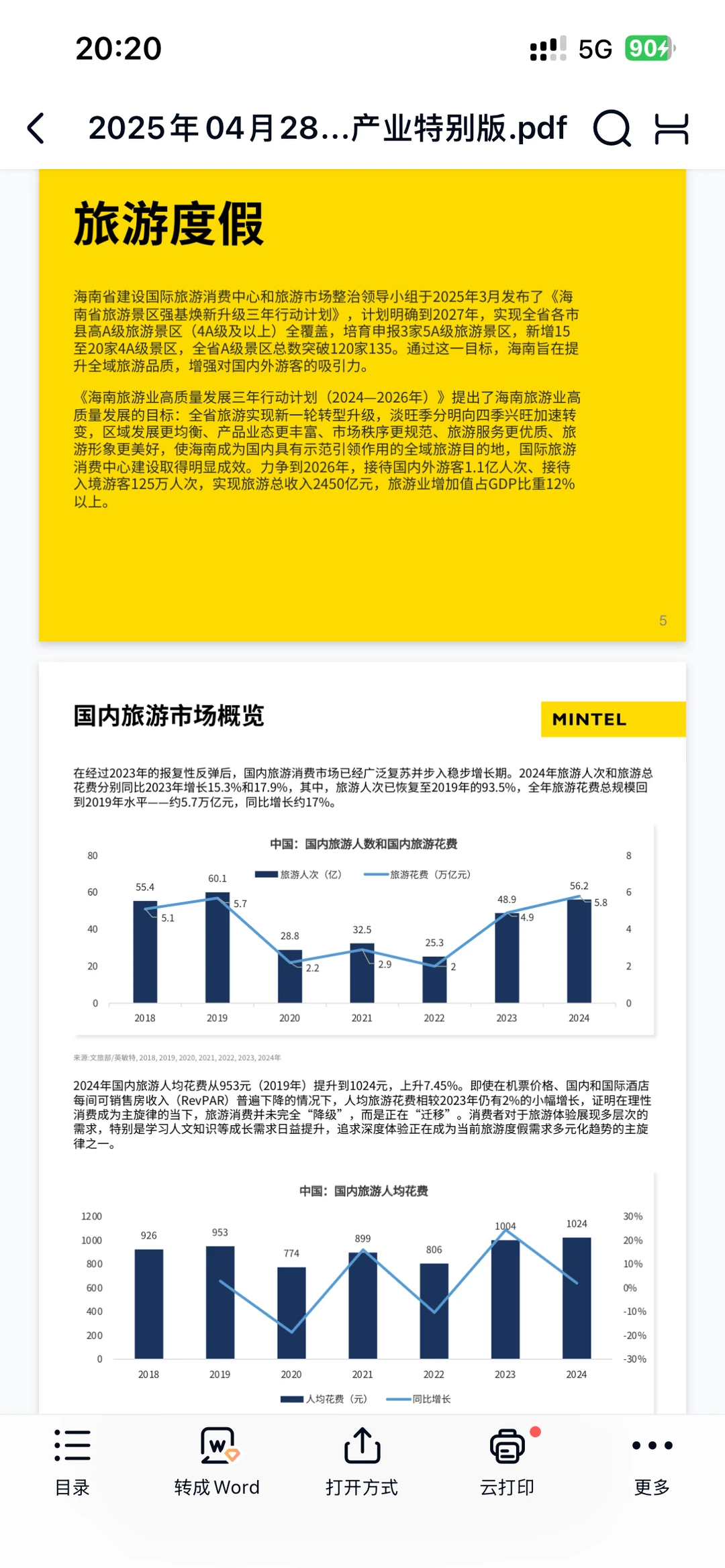 2025年中国消费趋势海南消费产业特别版