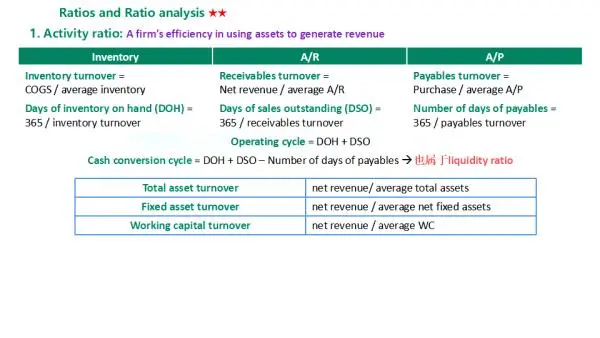 这应该不算泄m吧，偷拍到了中金CFA财报分析