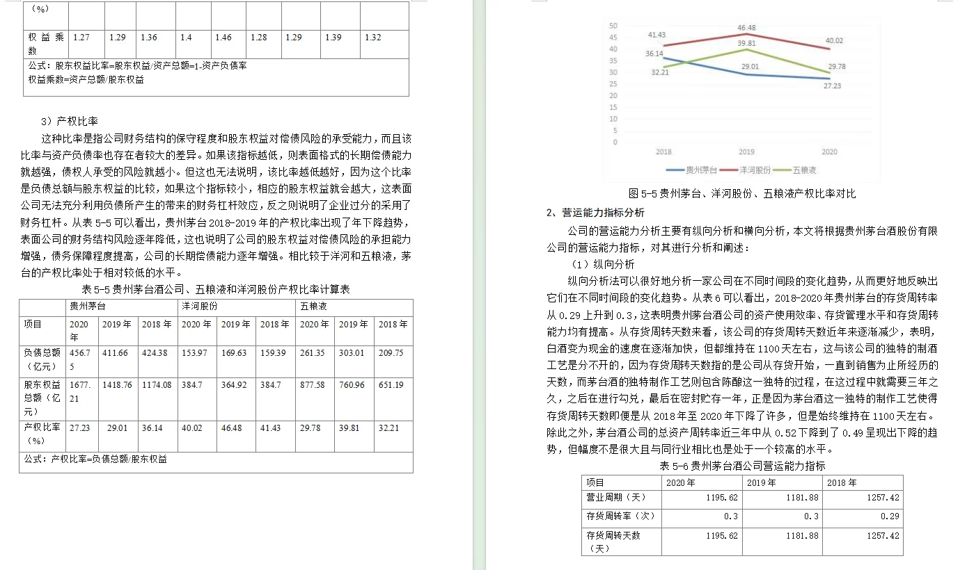 毕业论文完成啦