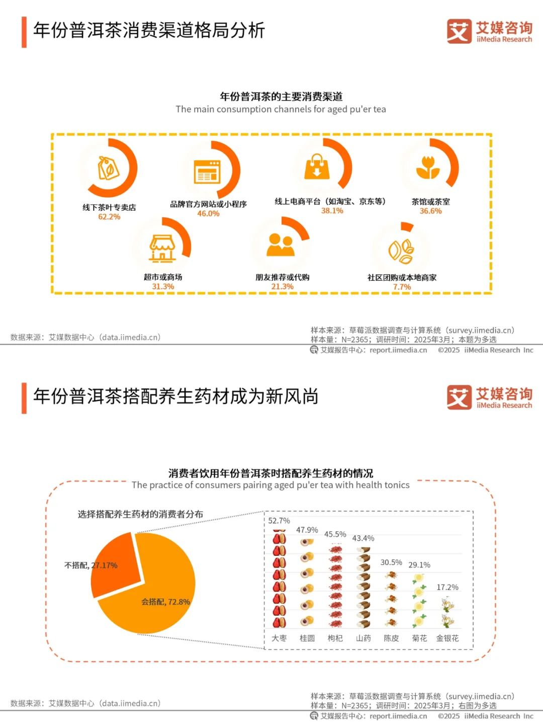 2025 最新行业报告?5️⃣大消费趋势