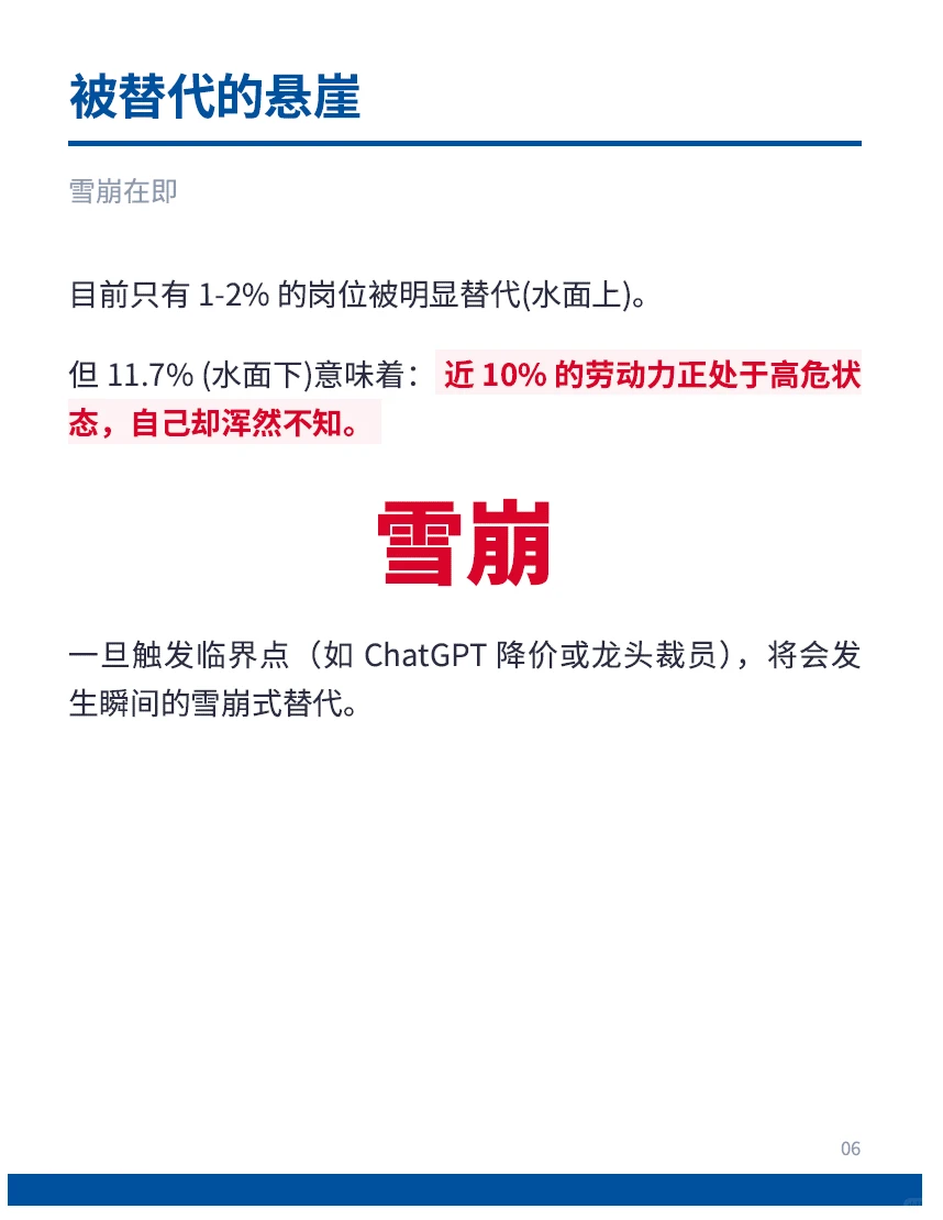 麻省理工爆料:AI最先干掉的不是码农,是他们