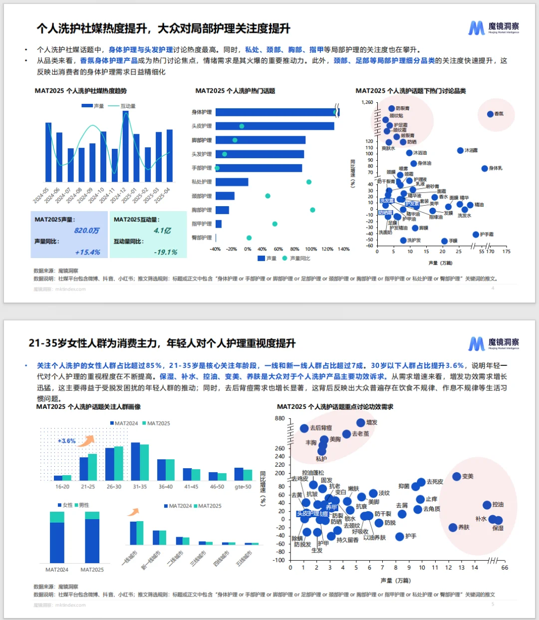 这份2025个人洗护家清行业趋势洞察太牛啦