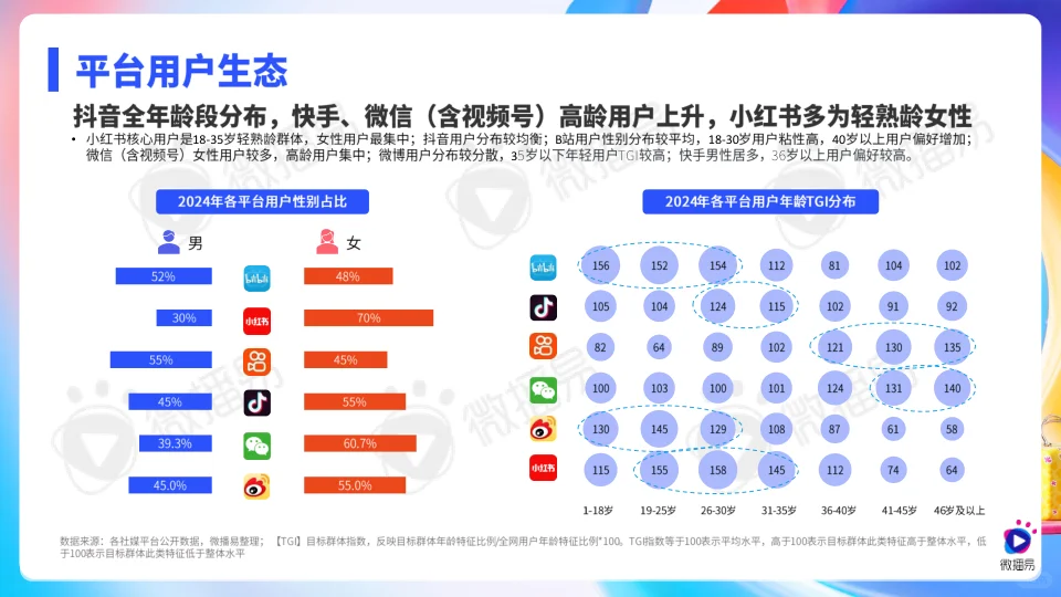 今年一定要做的新媒体营销?