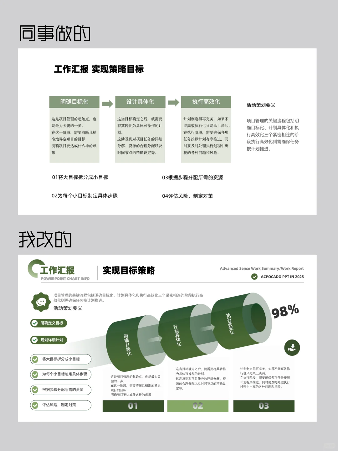 年终汇报，无可挑剔