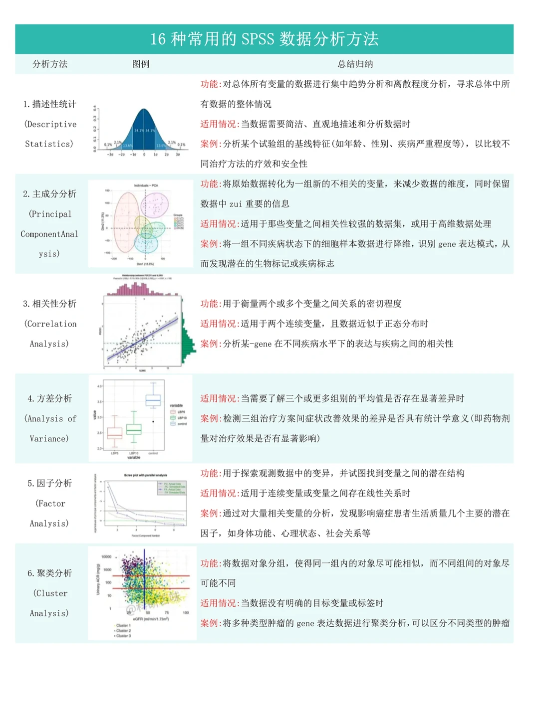 我用豆包做的spss数据分析一遍过了啊啊啊！