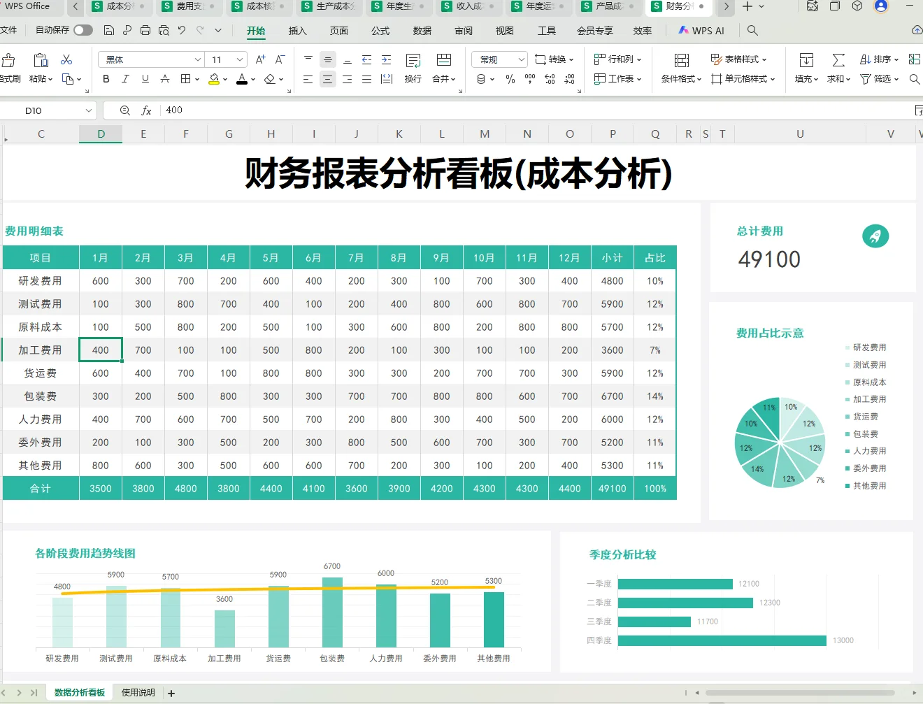 成本分析表这样做，数据清晰直观！