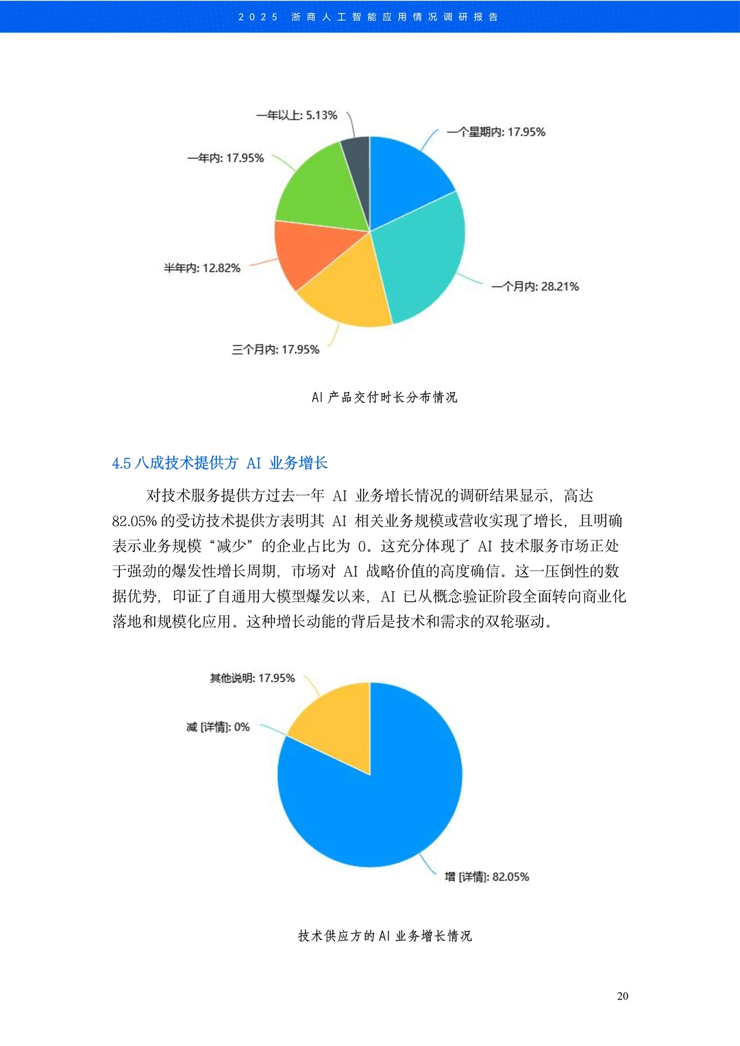 ?解读2025浙商人工智能应用情况调研报告