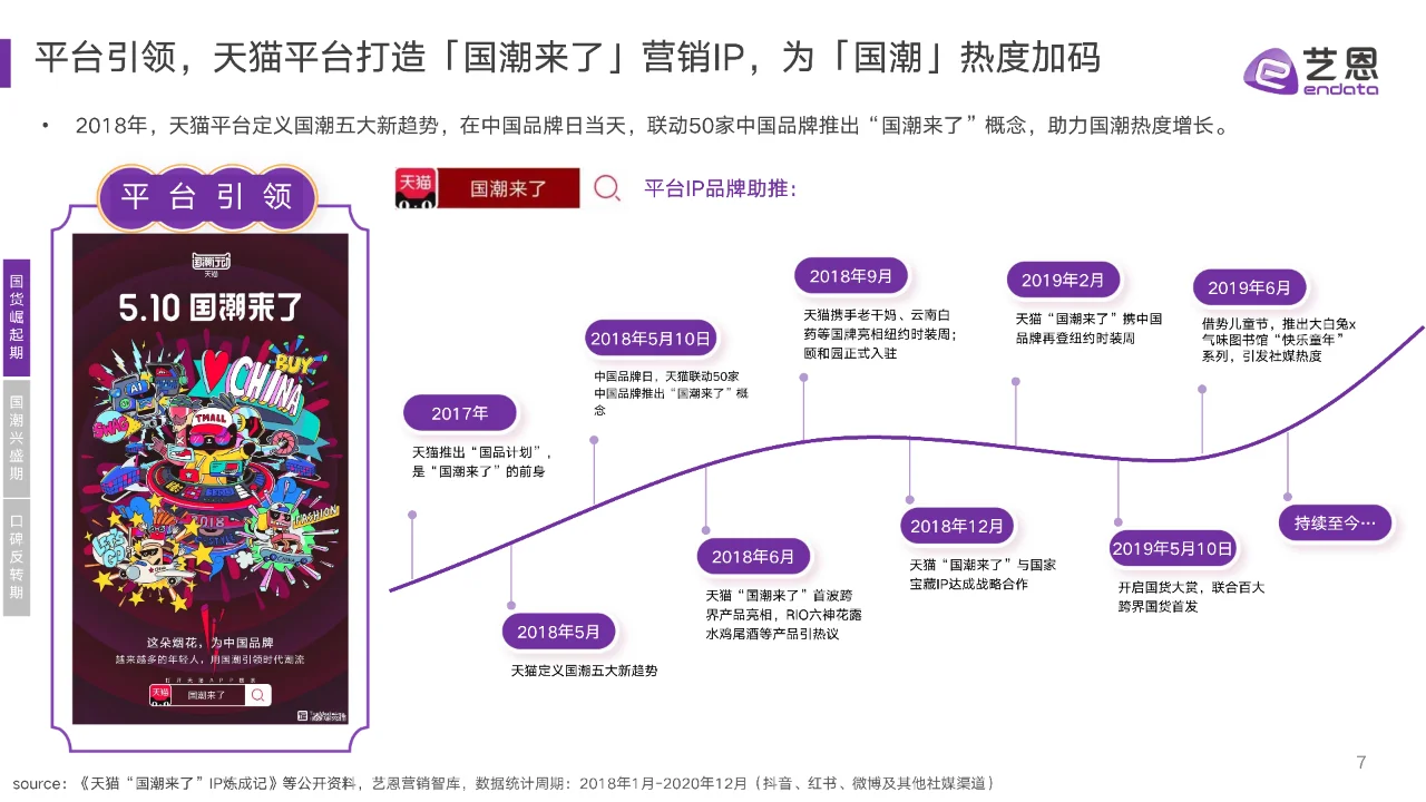 2024年国潮兴起与沉浮报告