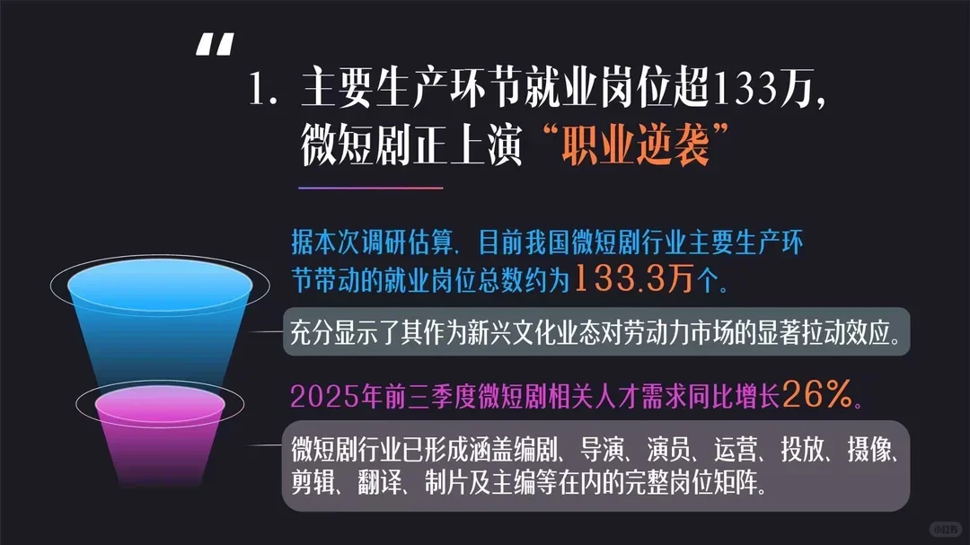 32页报告 | 微短剧行业生态洞察报告