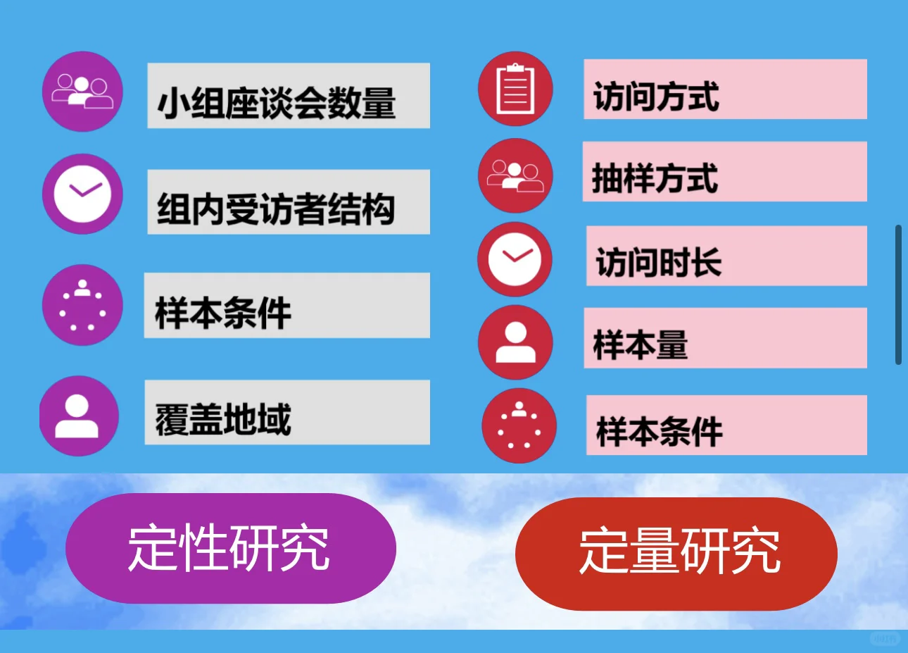 市场研究行业,先进乙方还是先进甲方?