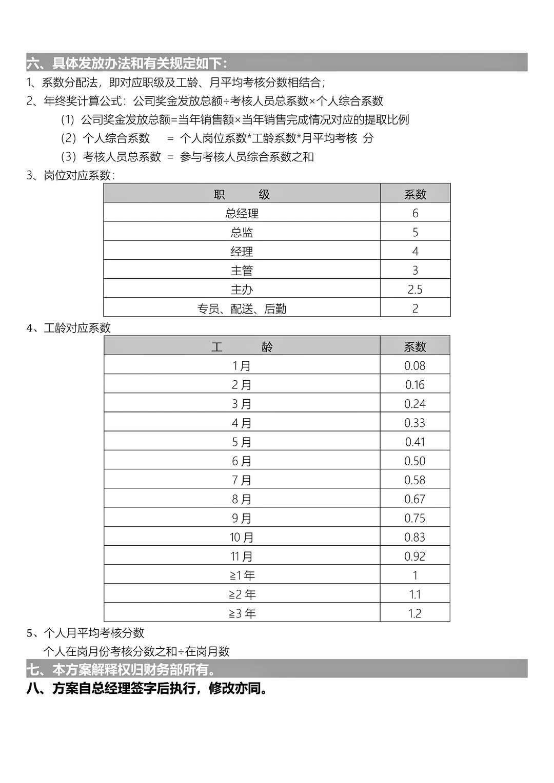 500强企业员工年终奖分配方案（附：绩效表