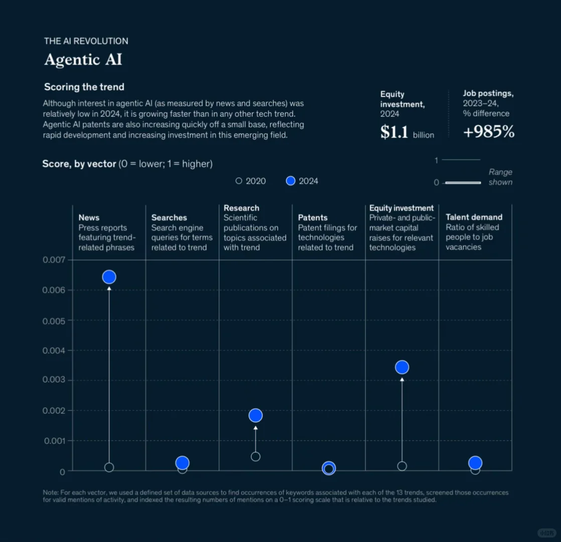 AI之后,下一个爆发方向可能是什么??