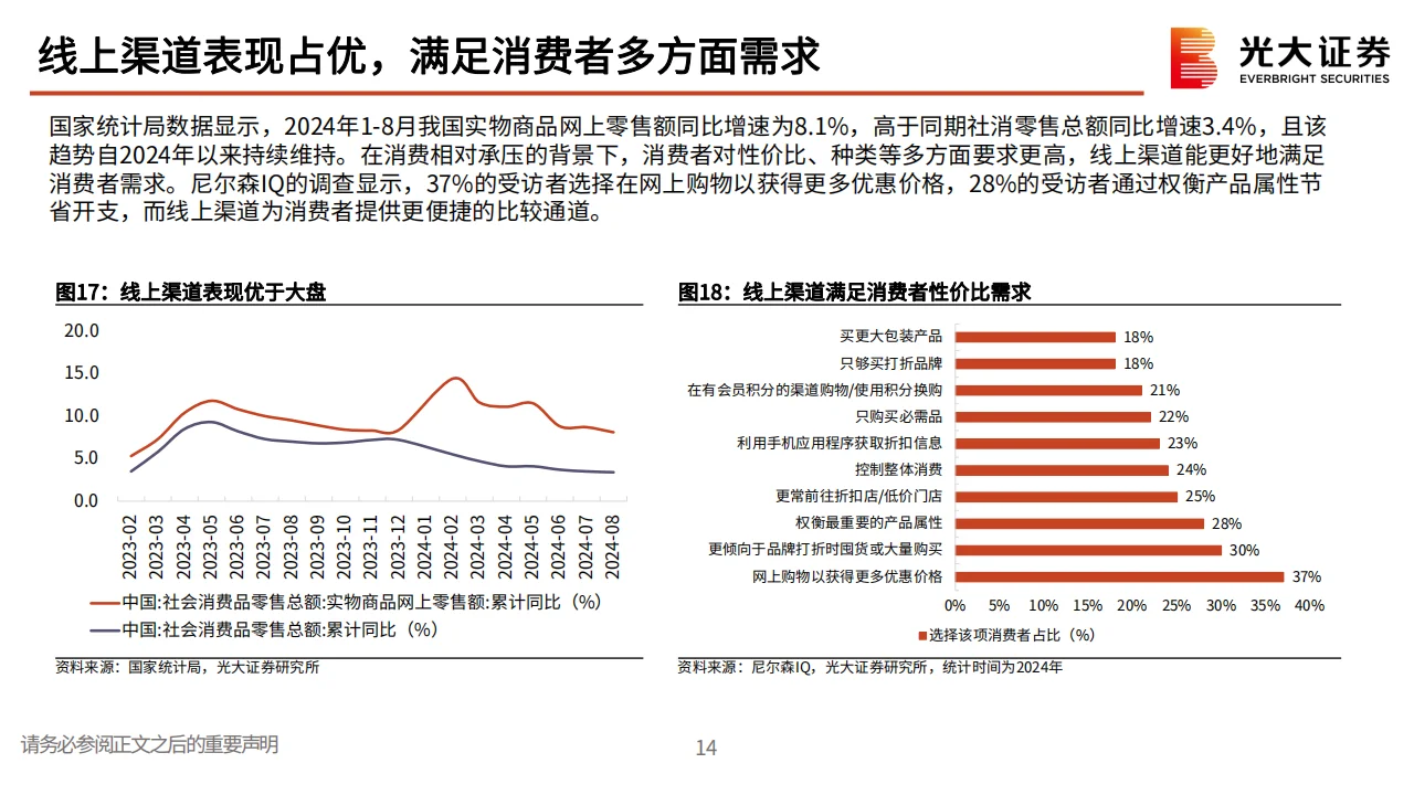 商贸零售行业2025年投资策略