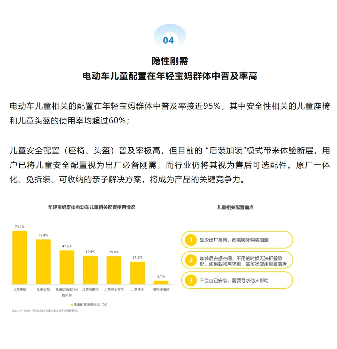 出行篇 |年轻宝妈电动自行车需求洞察