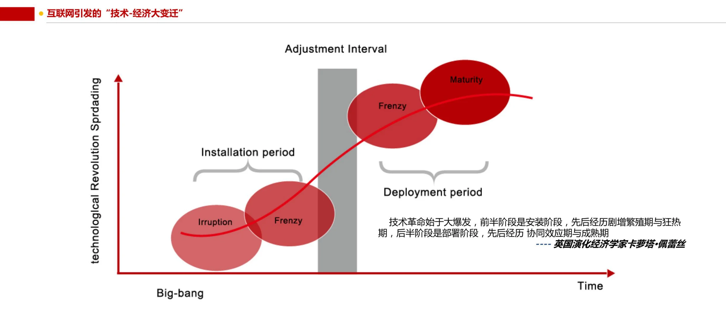 互联网+中国传统文化大数据解读报告-阿里研