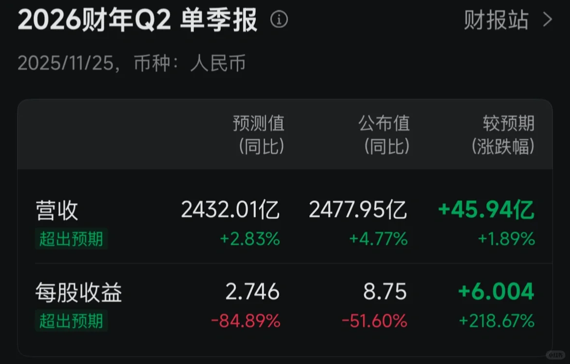 阿里 25 年第三季度财报(自然季度)