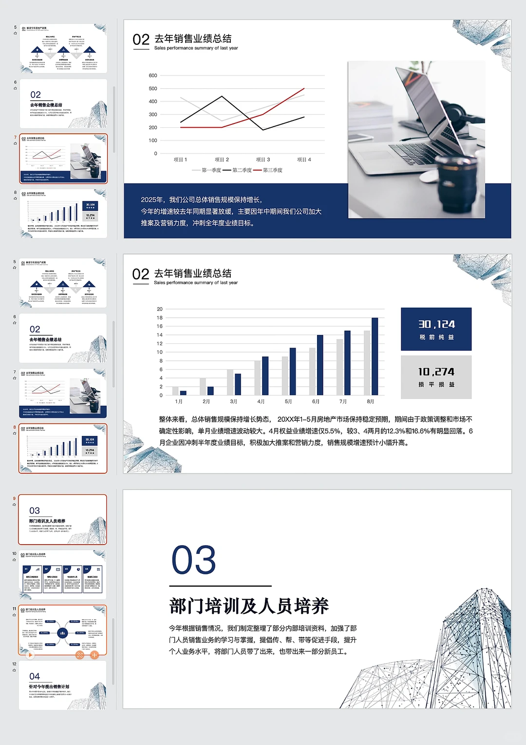 房地产行业销售年终总结ppt分享(含内容)