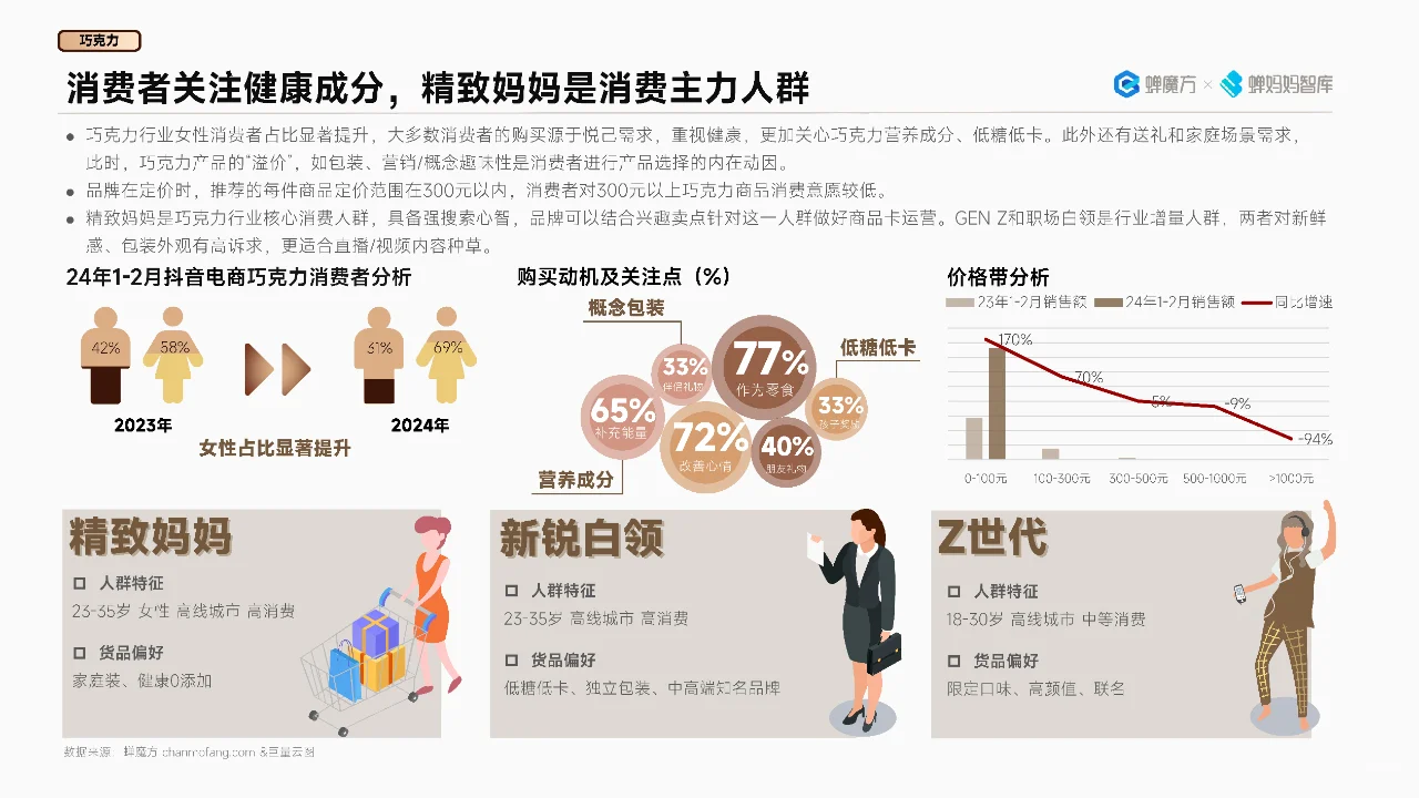 抖音电商行业预测高潜市场与消费趋势解析