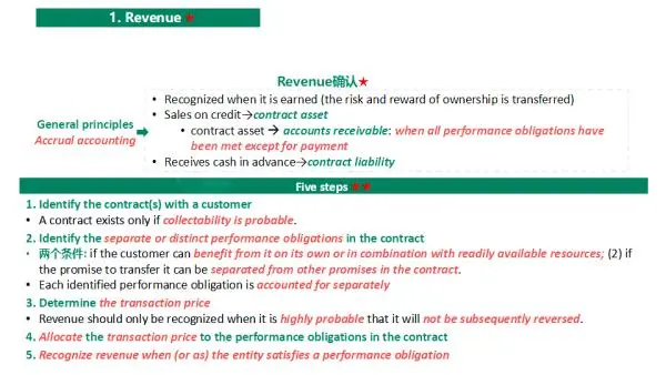 这应该不算泄m吧，偷拍到了中金CFA财报分析
