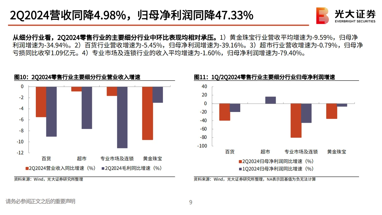 商贸零售行业2025年投资策略