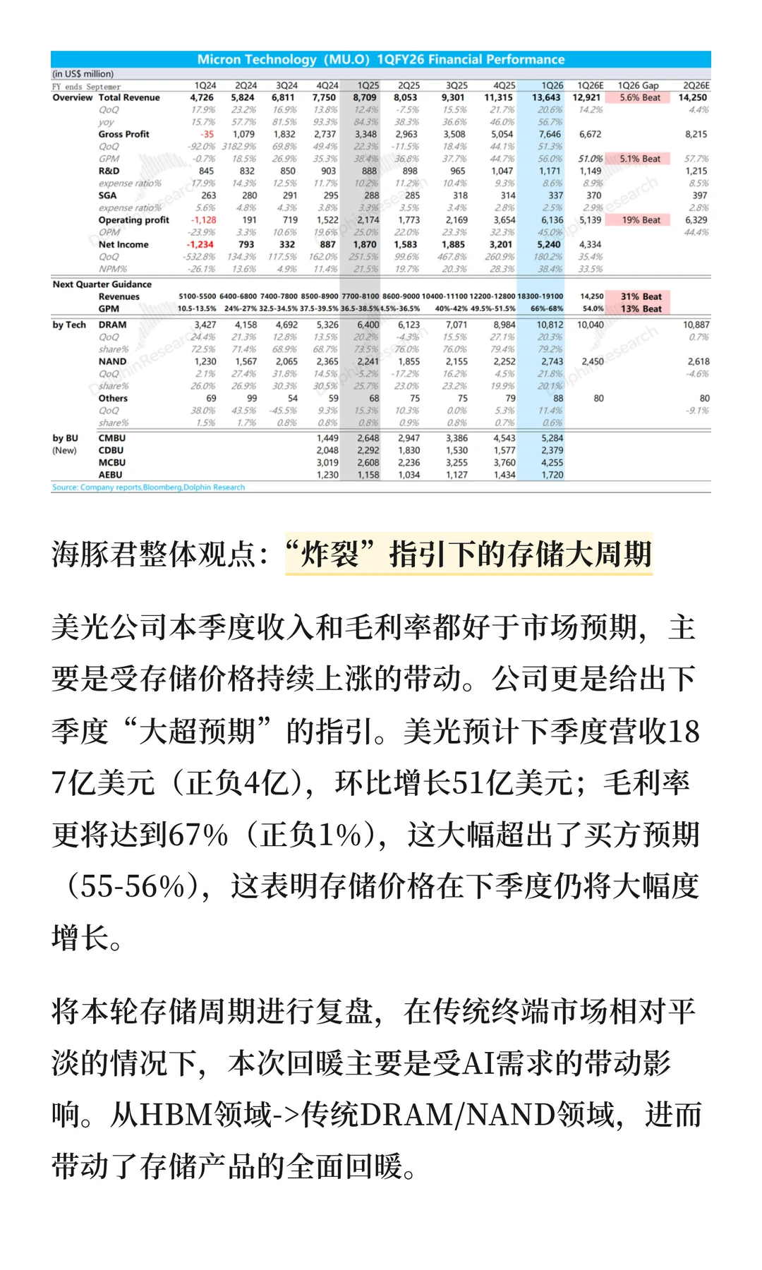 美光财报炸了！AI带飞存储，大周期启幕？
