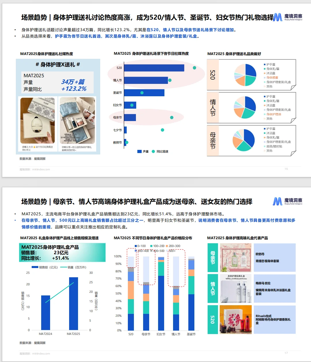 这份2025个人洗护家清行业趋势洞察太牛啦