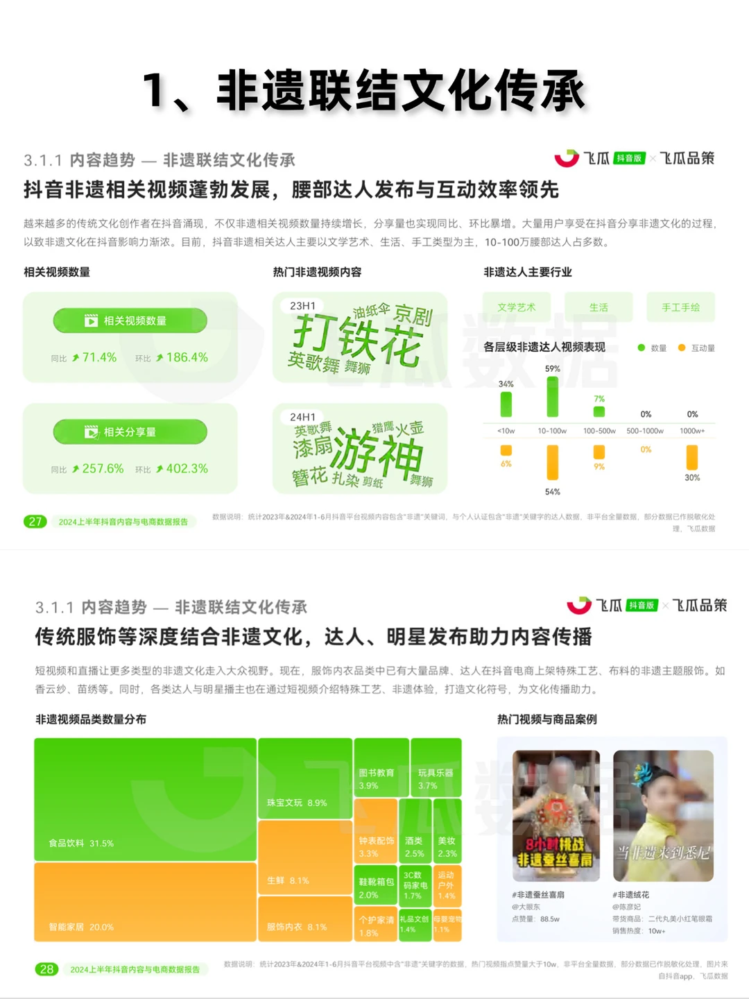 今年做抖音，一定要看4个内容趋势