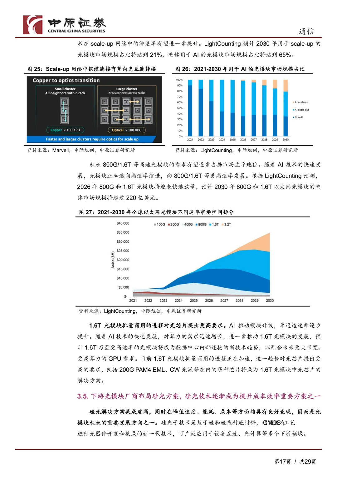 通信行业-高端光芯片国产替代加速