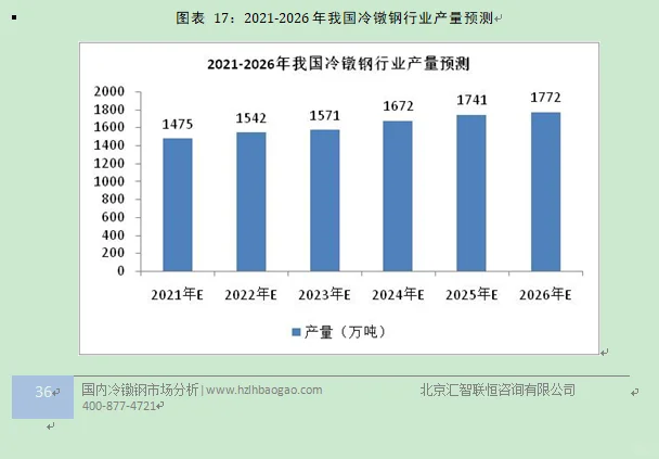 冷镦钢行业市场研究与发展前景预测报告